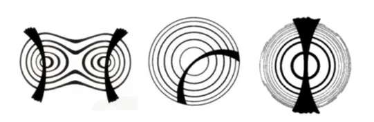 Figure d'interférences biaxe