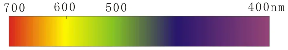 Diagramme Spectral